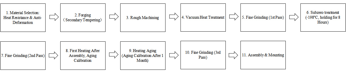 විශ්වසනීයත්වය